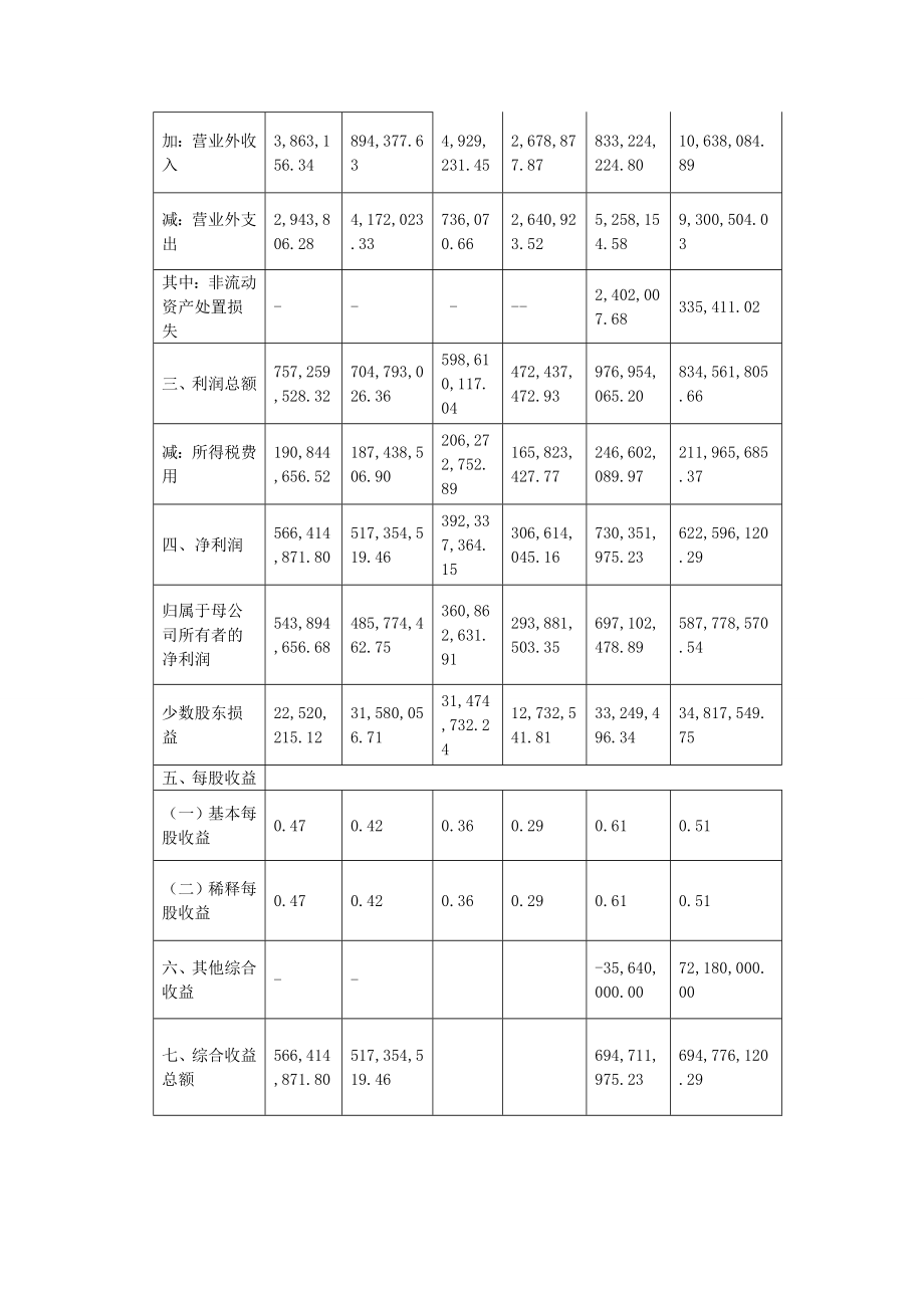 财务报表分析广州白云机场.doc_第3页