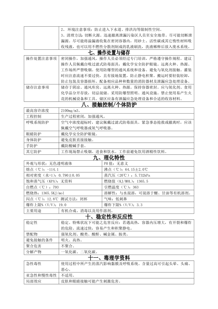 工业酒精(msds).doc_第2页