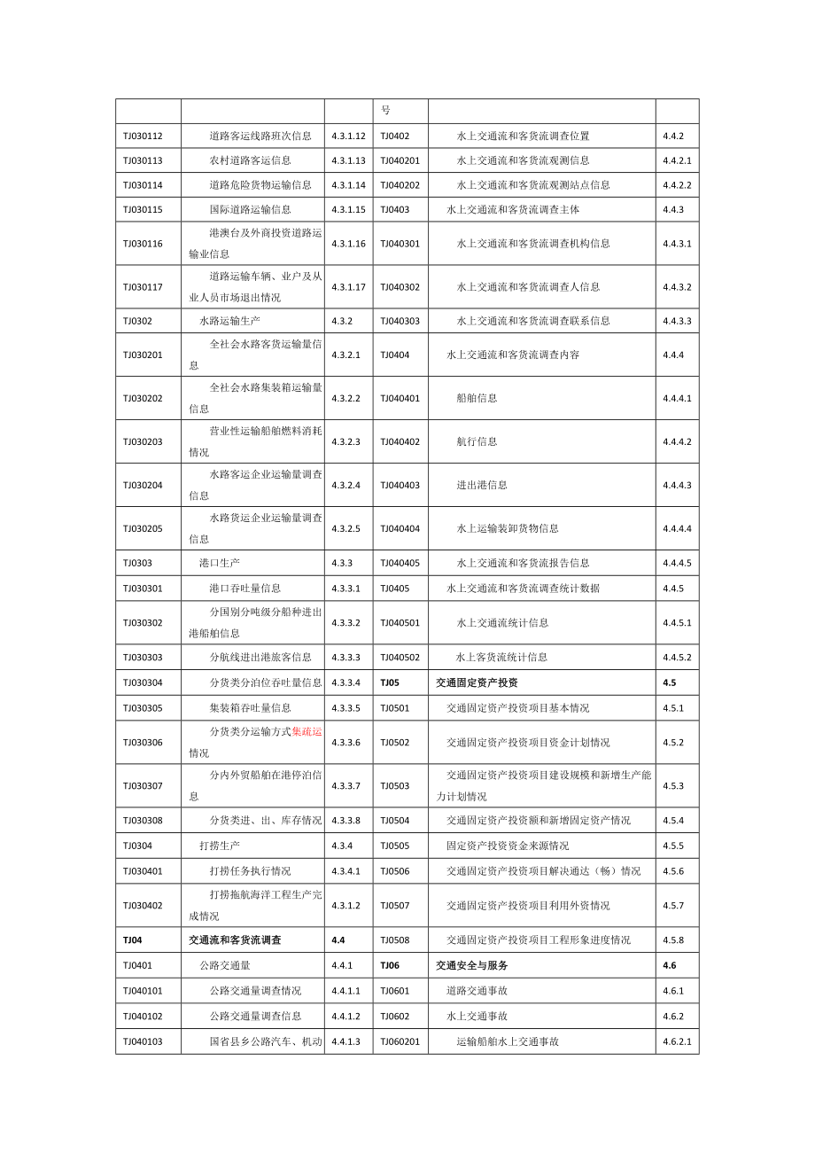 交通统计信息基础数据元.doc_第3页