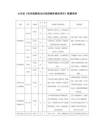 山东省《田间观测场及应急药械库建设项目》配置清单.doc