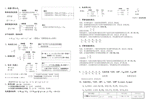 完整初中中考物理公式汇总.doc