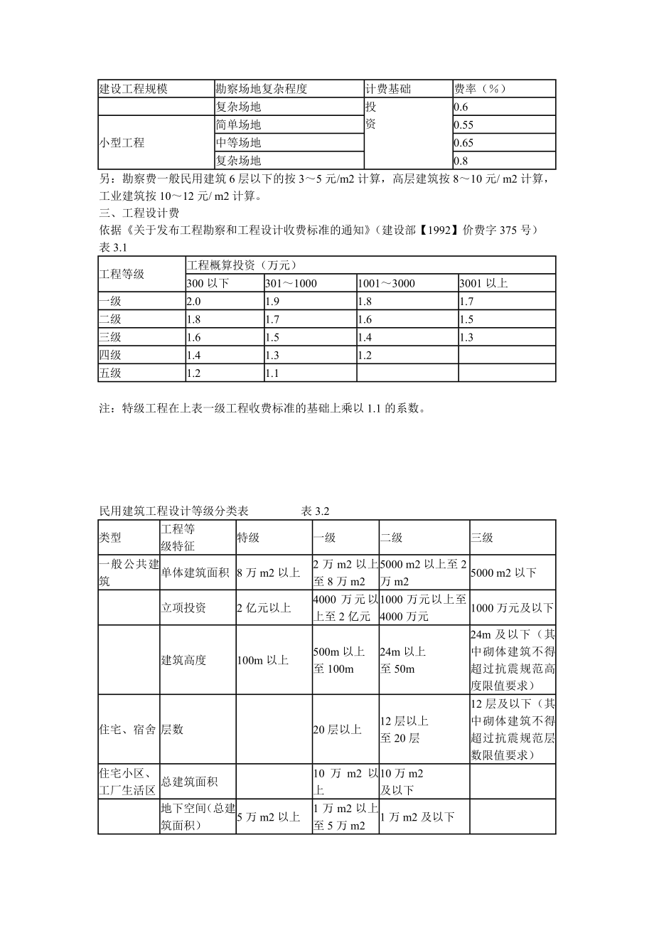 建设工程前期及其他费用取费标准.doc_第2页