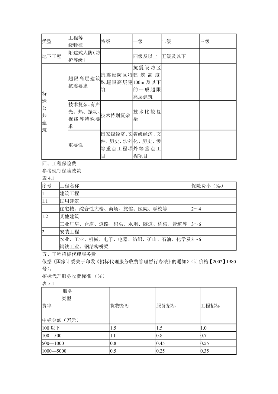 建设工程前期及其他费用取费标准.doc_第3页