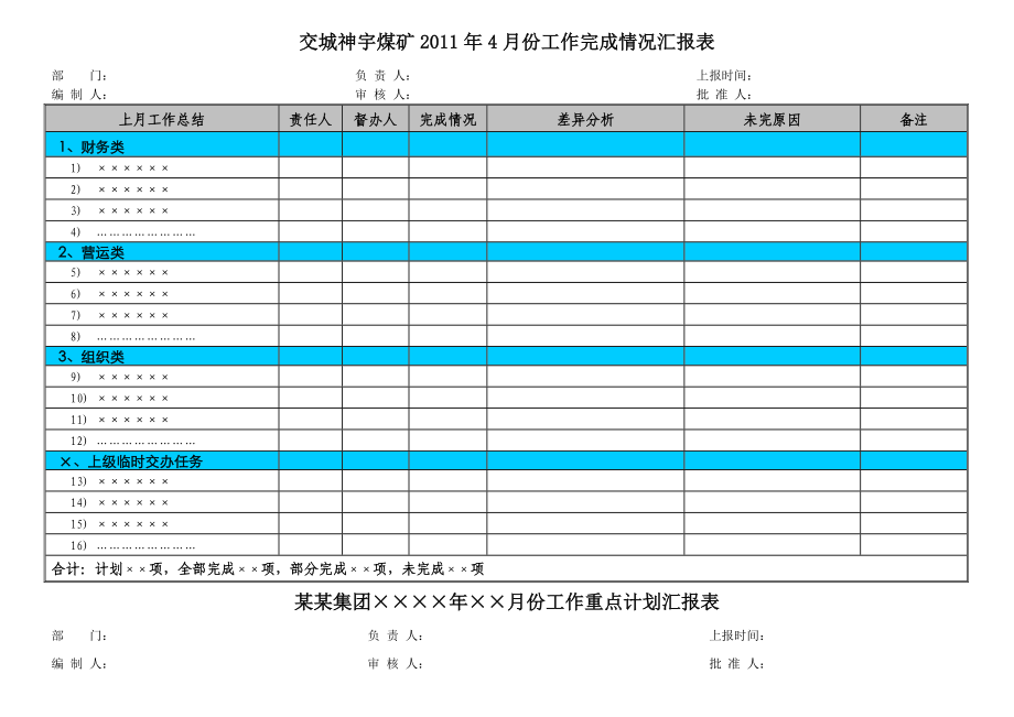 月度工作总结与计划会议管理制度.doc_第3页