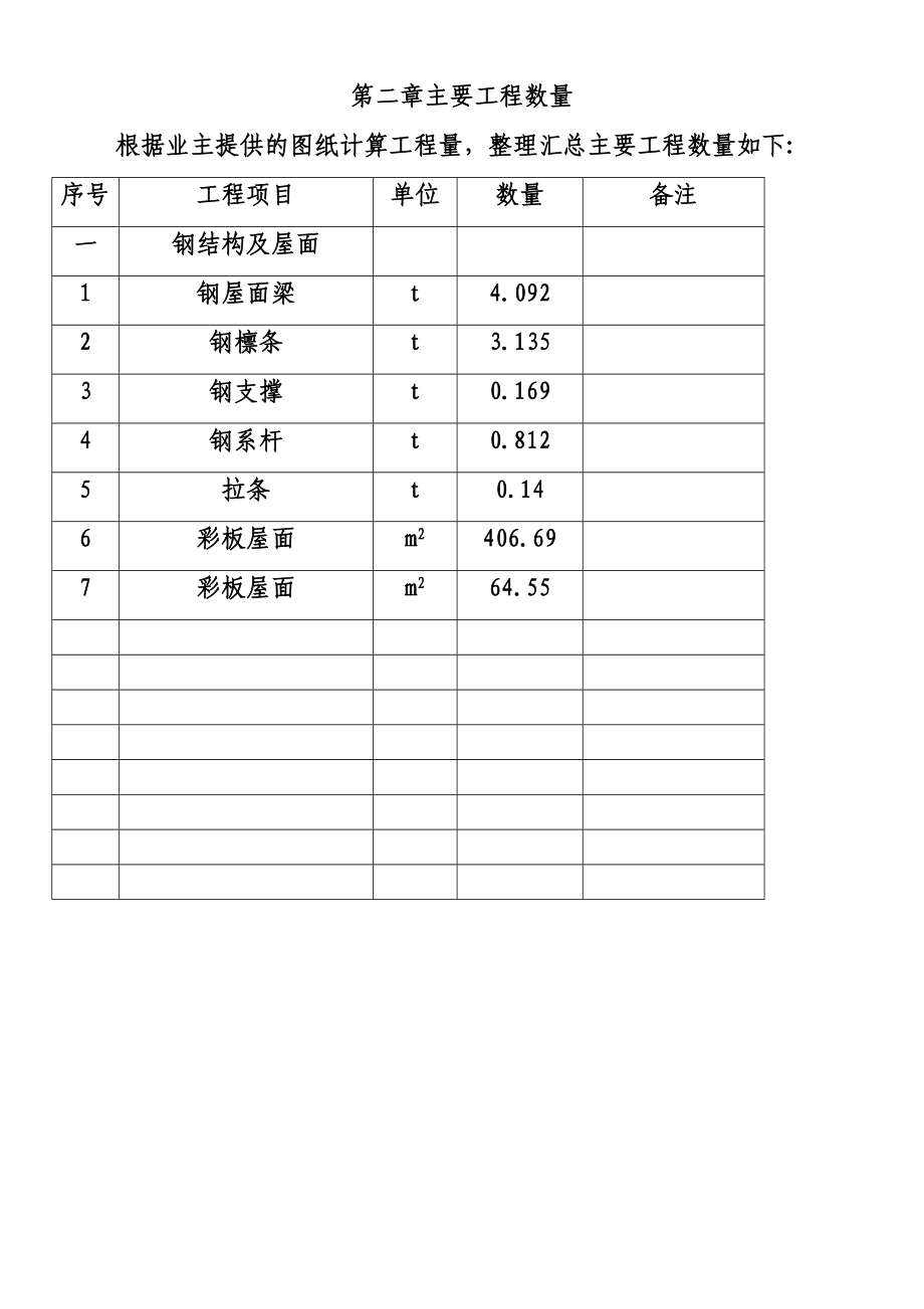 彩钢结构彩板屋面施工组织设计.doc_第3页