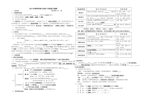 新人教版生物七年级下册知识点填空题.doc