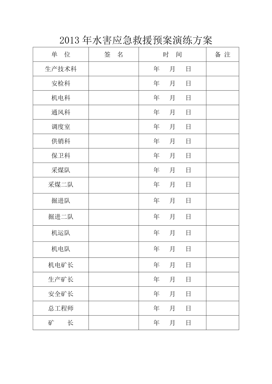 水害应急救援预案演练方案.doc_第2页