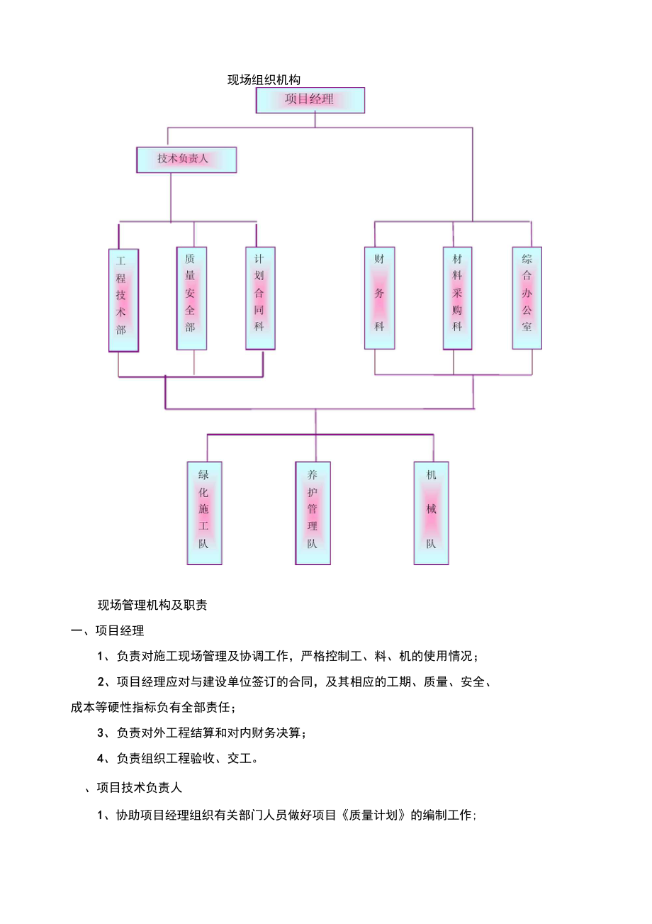 园林绿化施工组织设计.docx_第3页