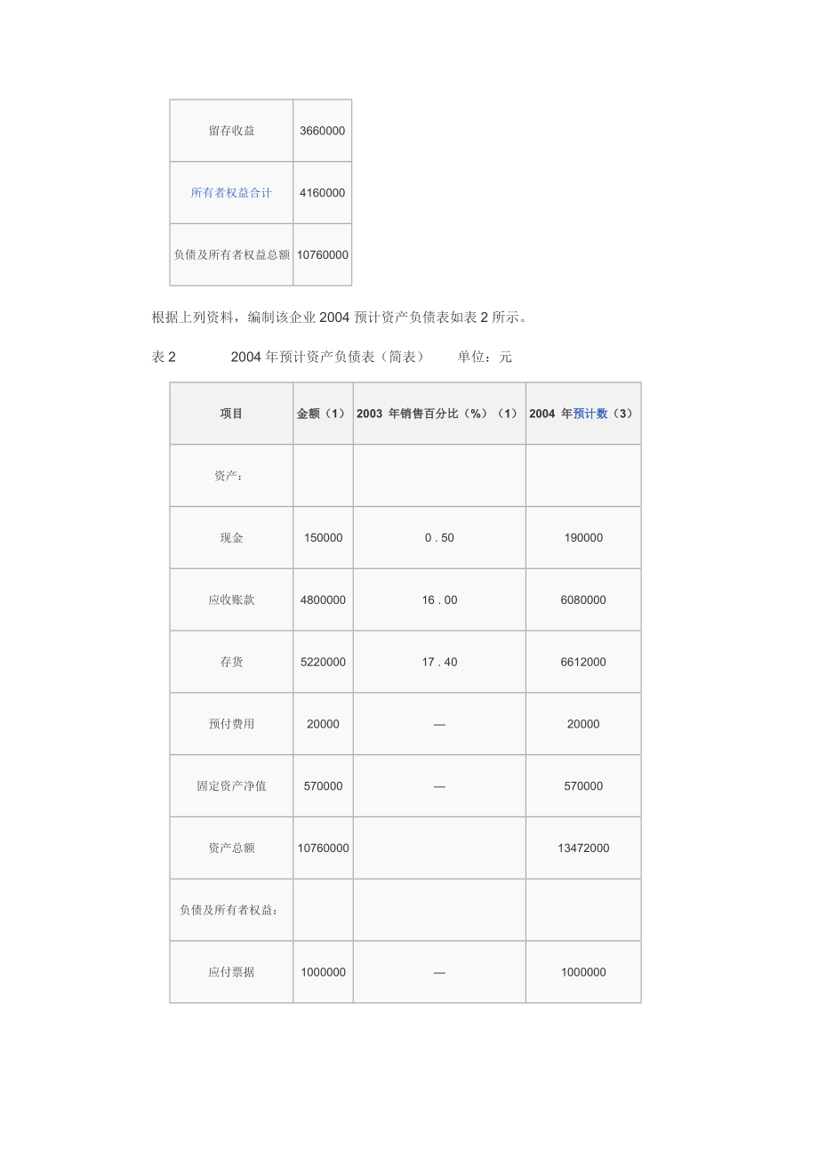 预计资产负债表的编制.doc_第3页