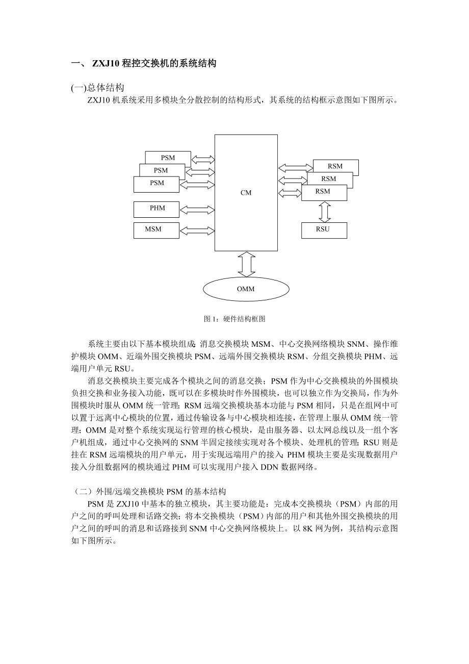 第二章ZXJ10交换机开局及基本数据配置.doc_第2页