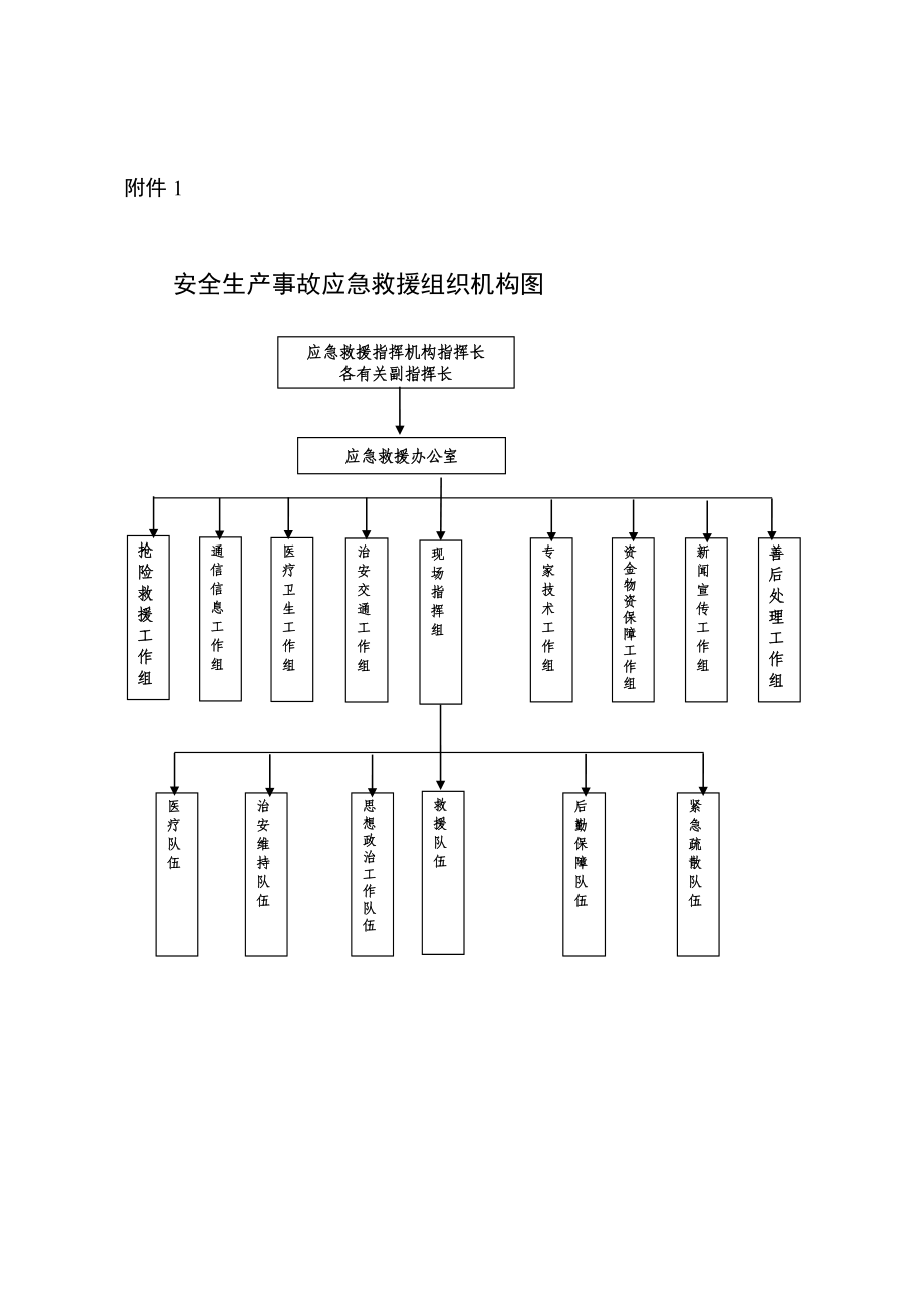 安全生产事故应急救援组织机构图.doc_第1页