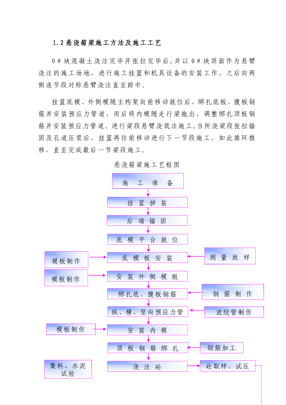 悬臂连续梁施工作业指导书.doc_第3页