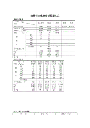 能量标定化验分析数据汇总.doc