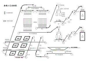 焦化厂工艺流程图.doc