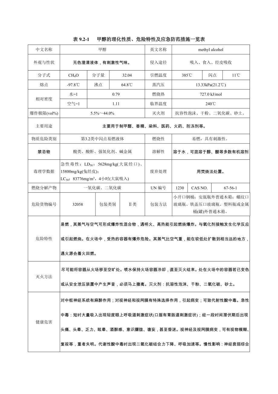 环境影响评价报告公示：对羟基苯甲醛风险评价=环评报告.doc_第2页