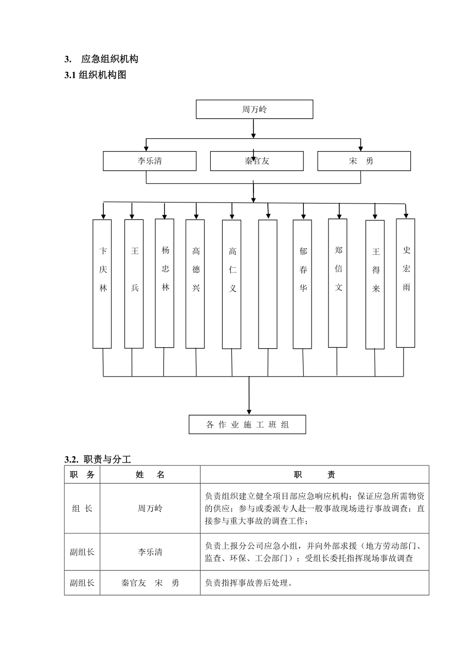 工地伤害事故应急预案与响应.doc_第3页