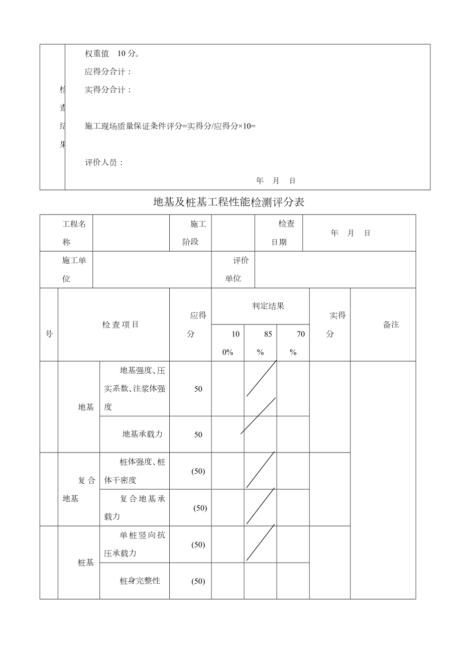 建筑工程施工质量评价标准表格(空白).doc_第2页