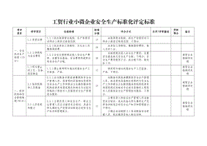 工贸行业小微企业安全生产标准化评定标准.doc