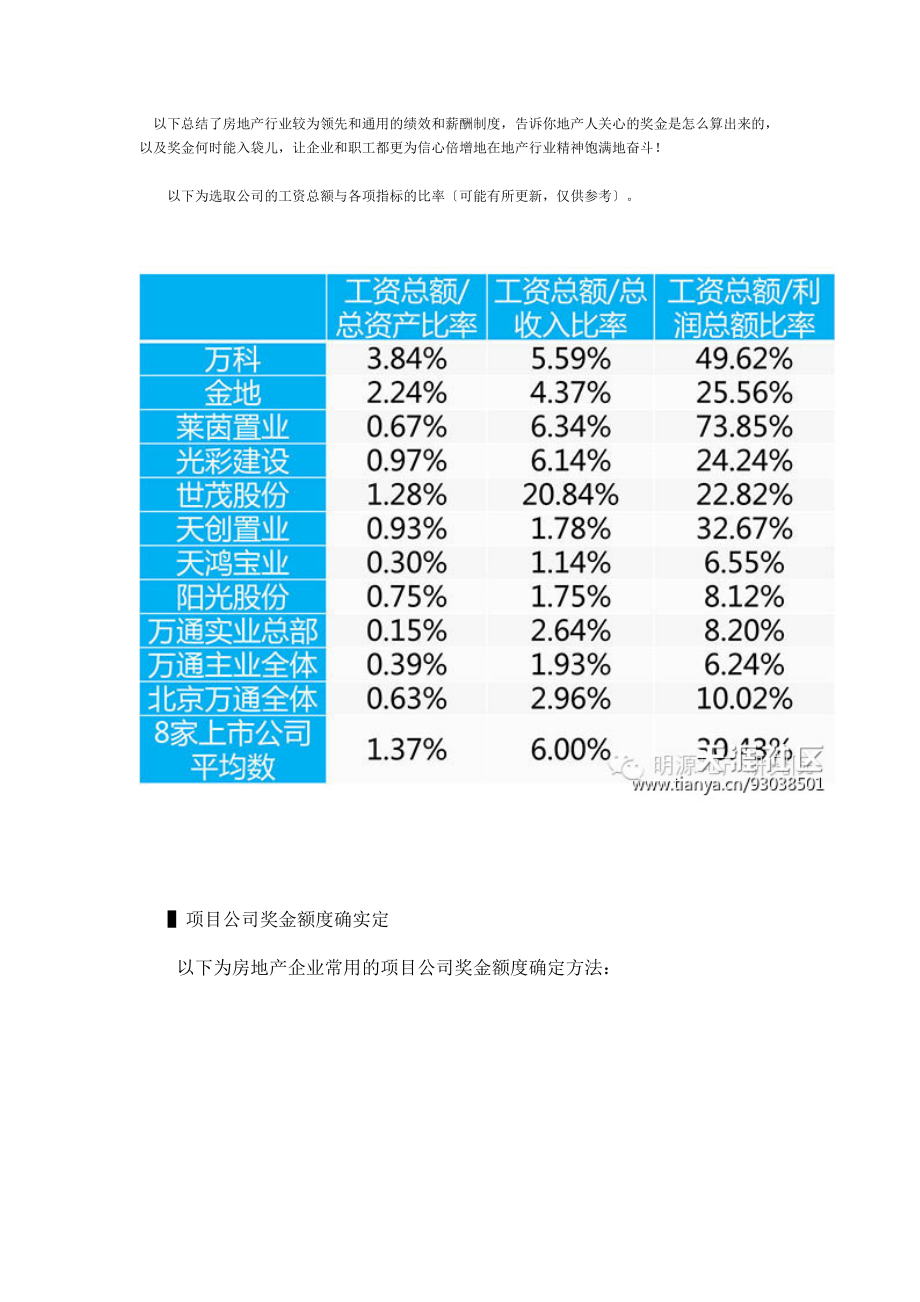 房地产绩效和薪酬制度.doc_第1页