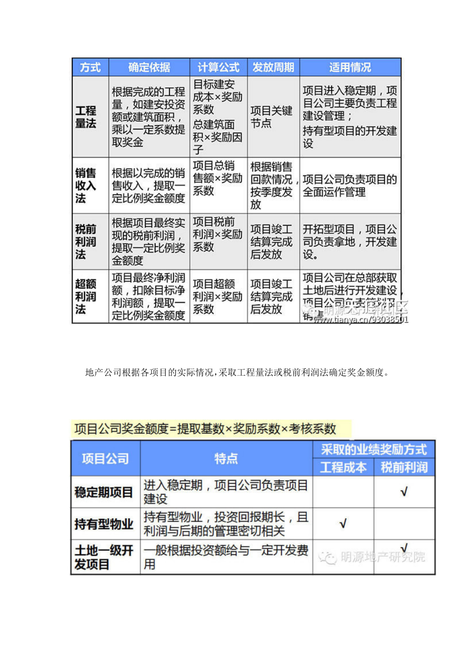 房地产绩效和薪酬制度.doc_第2页