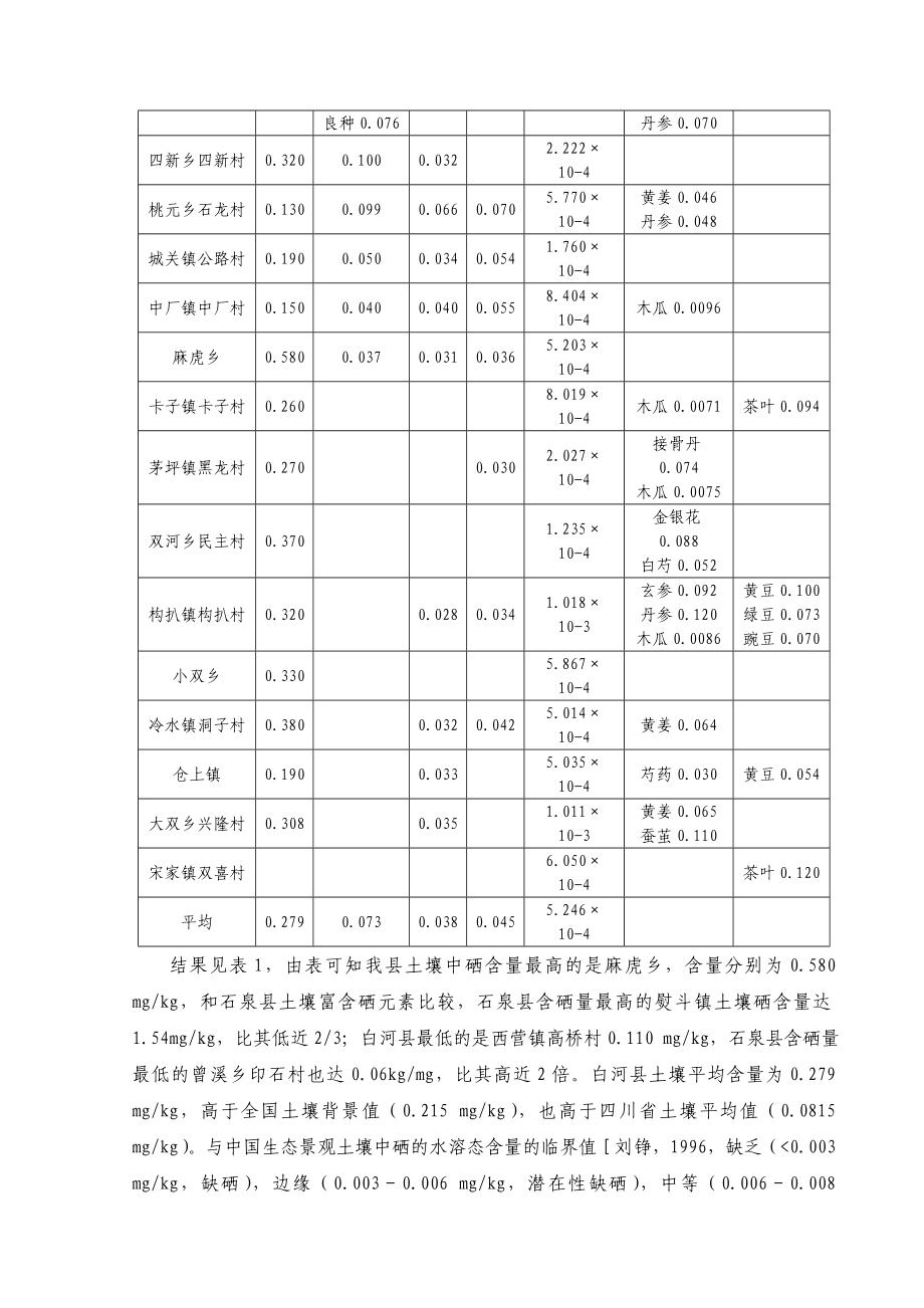 白河县土壤、水和农产品硒含量分析研究.doc_第3页