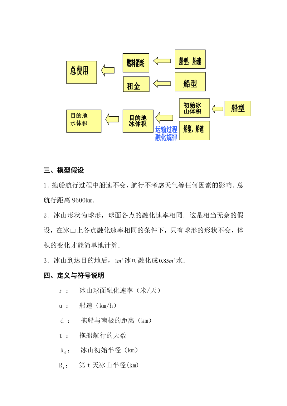 冰山运输的可行性分析.doc_第3页