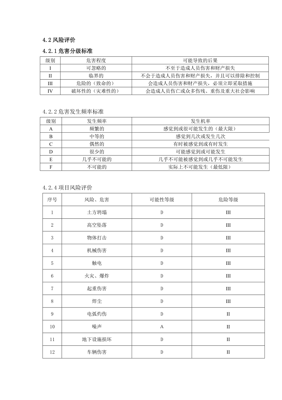 HSE作业计划书.doc_第1页