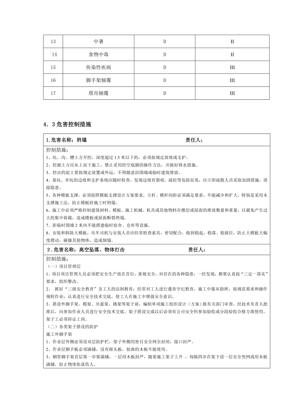 HSE作业计划书.doc_第2页