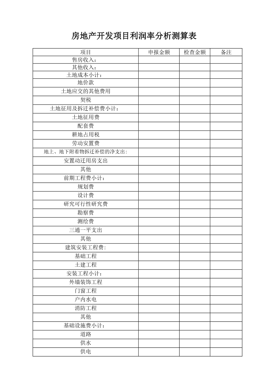 房地产开发项目利润率分析测算表.doc_第1页