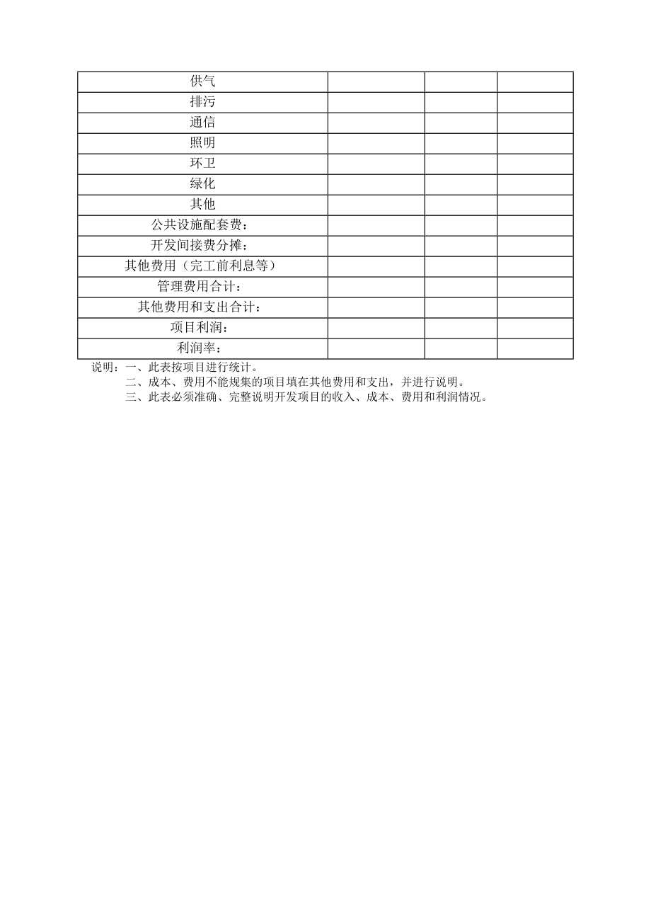 房地产开发项目利润率分析测算表.doc_第2页