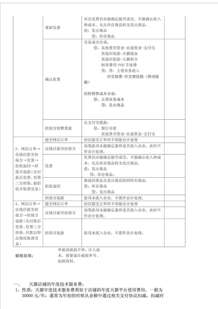 天猫店铺相关流程及其费用账务处理方式.doc_第2页