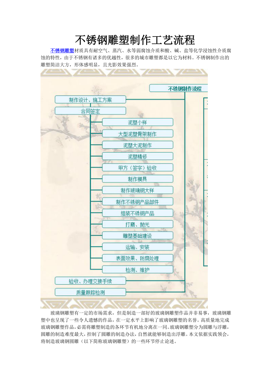 3235097682不锈钢雕塑制作工艺流程.doc_第1页