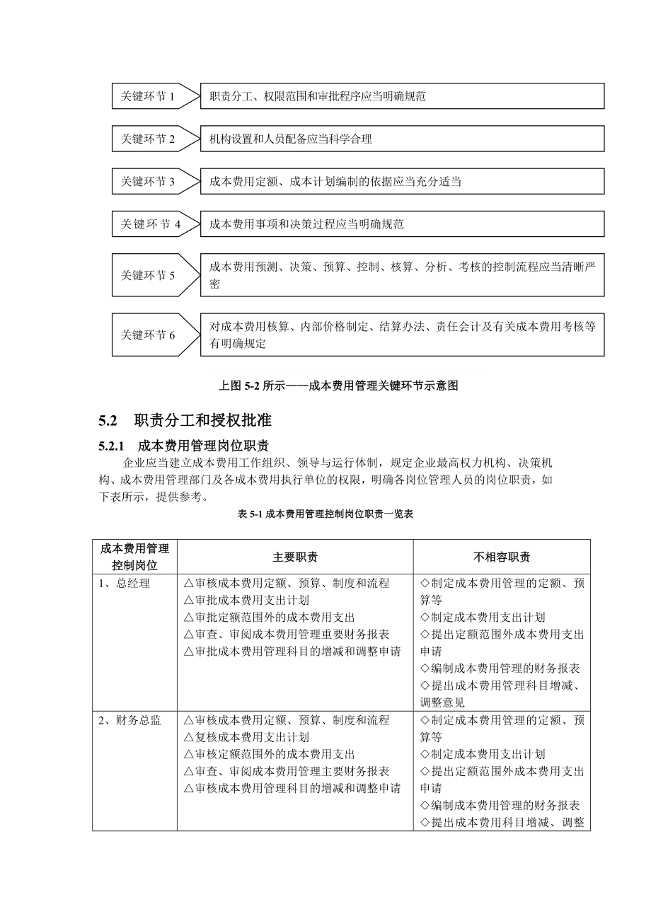 成本费用管理与流程控制.doc_第2页