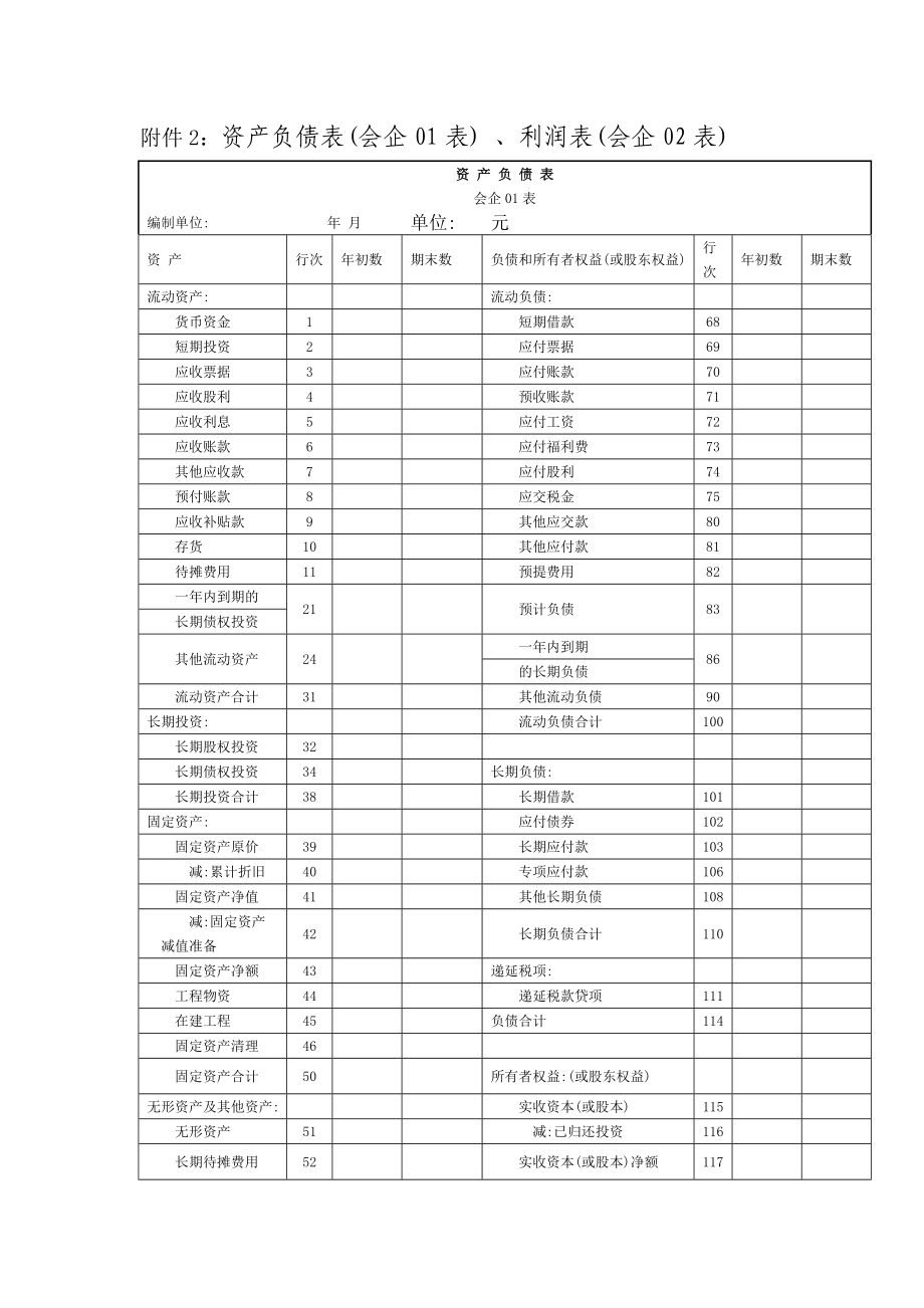 资产负债表(会企01表) 、利润表(会企02表).doc_第1页