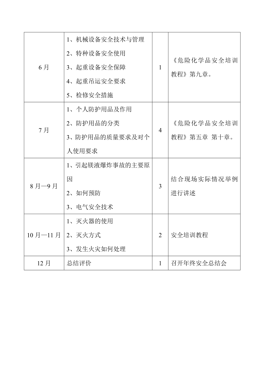 熔炼分厂安全活动计划.doc_第3页