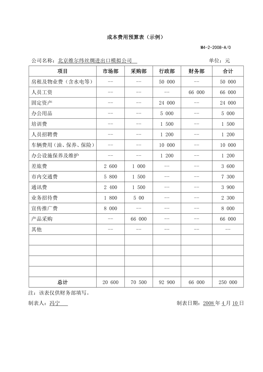 4 成本费用预算表.doc_第2页