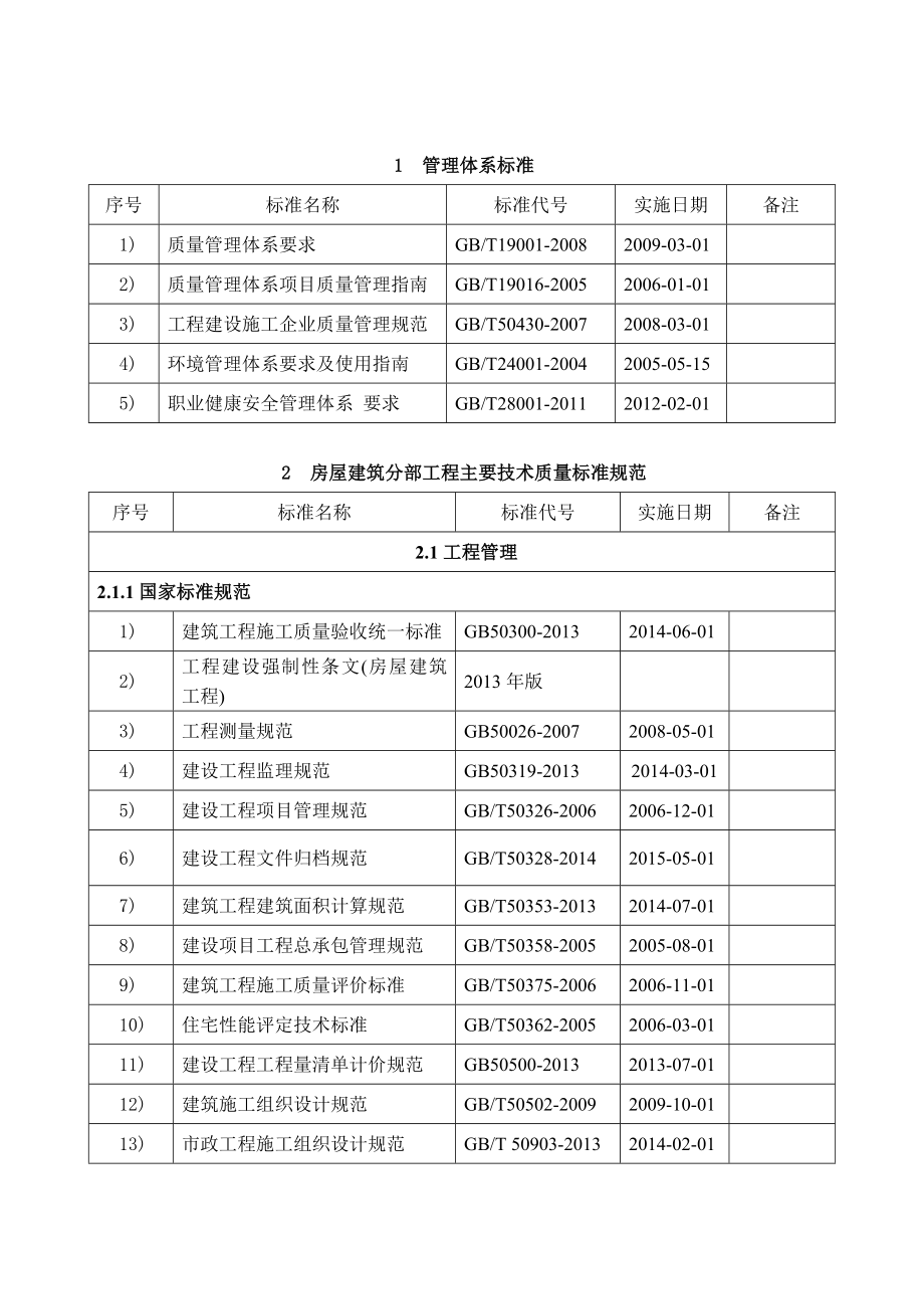 建设工程用常用标准规范清单.doc_第1页