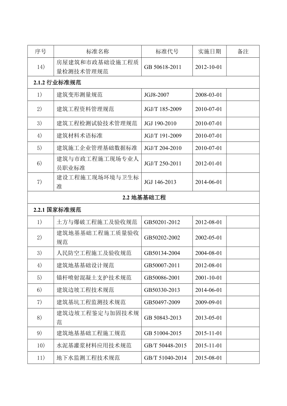 建设工程用常用标准规范清单.doc_第2页