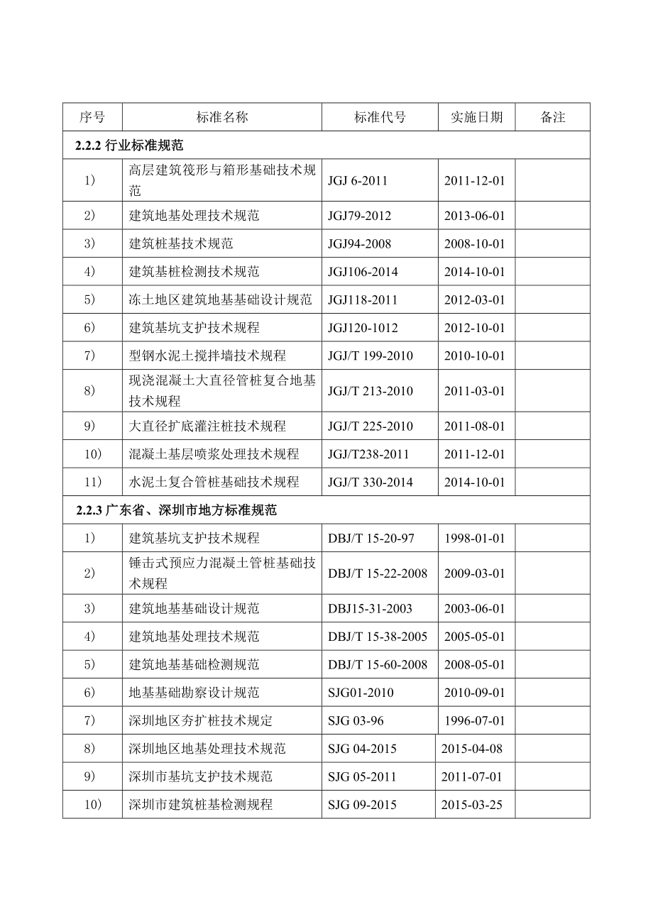 建设工程用常用标准规范清单.doc_第3页