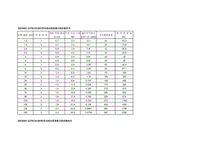 电力电缆理论重量表.doc