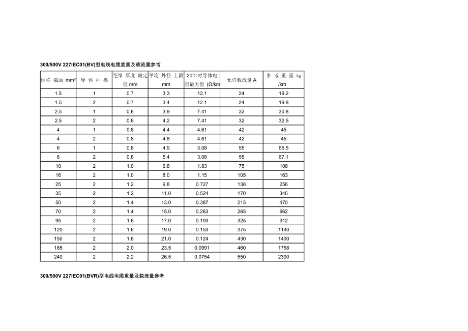 电力电缆理论重量表.doc_第1页
