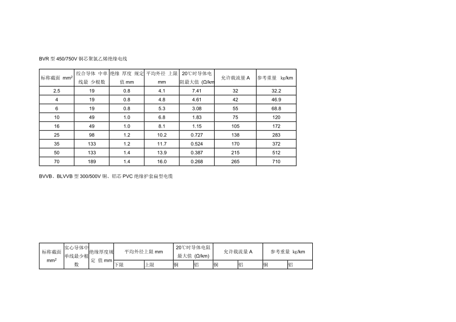电力电缆理论重量表.doc_第2页