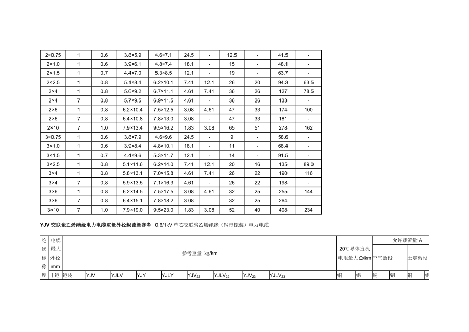 电力电缆理论重量表.doc_第3页