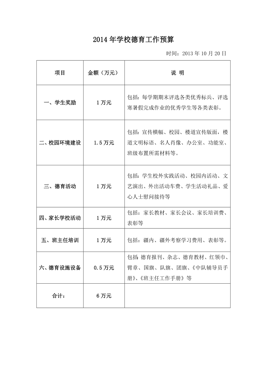 学校德育工作所需经费预算.doc_第1页