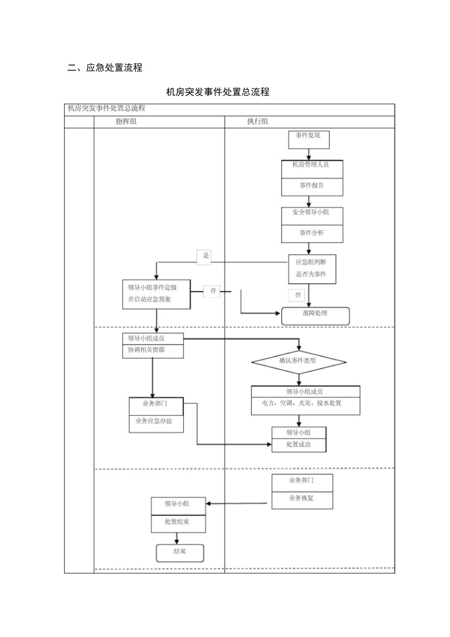 机房重要信息系统应急预案讲解.docx_第2页