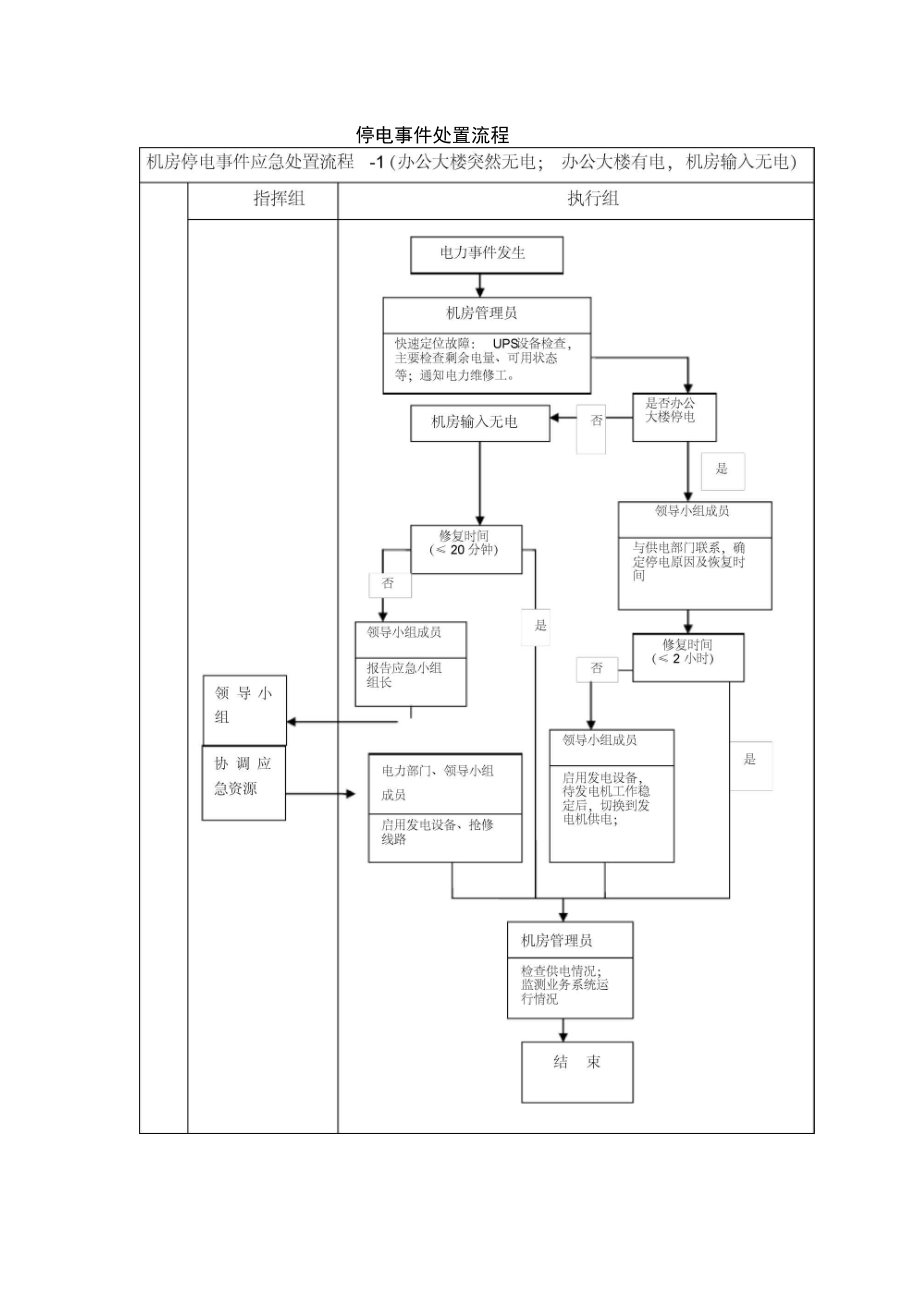 机房重要信息系统应急预案讲解.docx_第3页