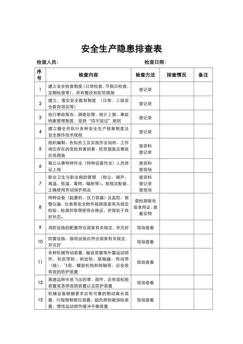 车间安全生产隐患排查表.doc_第1页