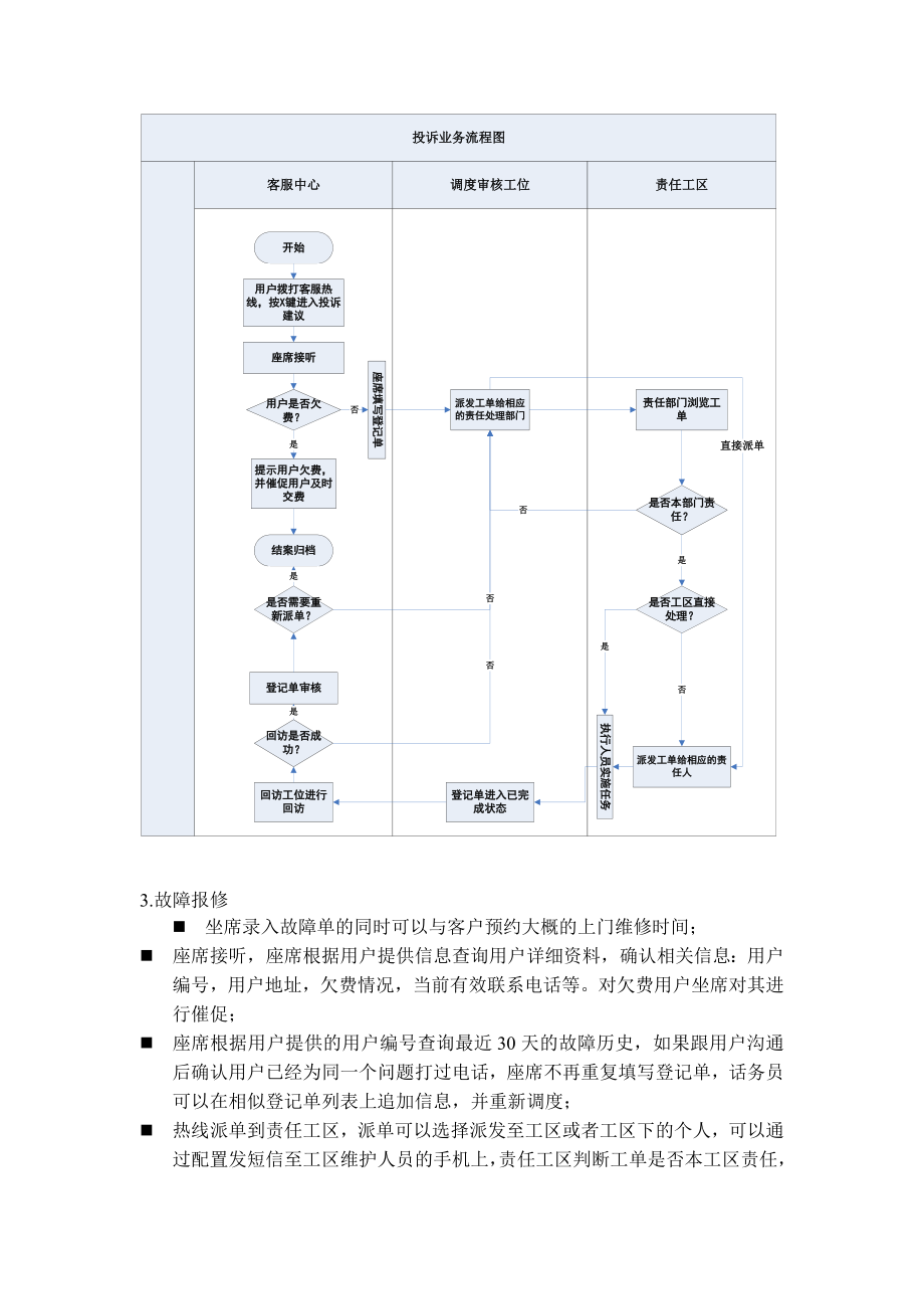 服务热线工作流程.doc_第3页