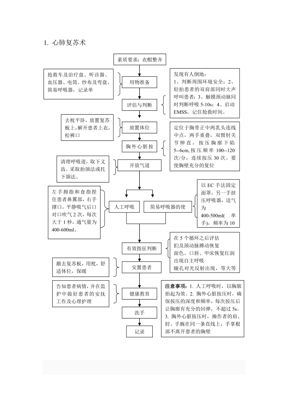 急诊科急救流程.doc_第3页