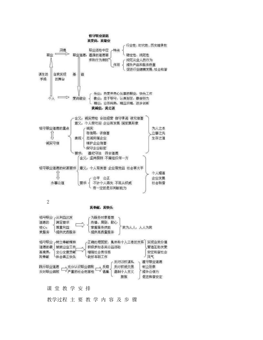 最新职业道德与法律(高教版)教案：第四课+恪守职业道德名师优秀教案.doc_第3页